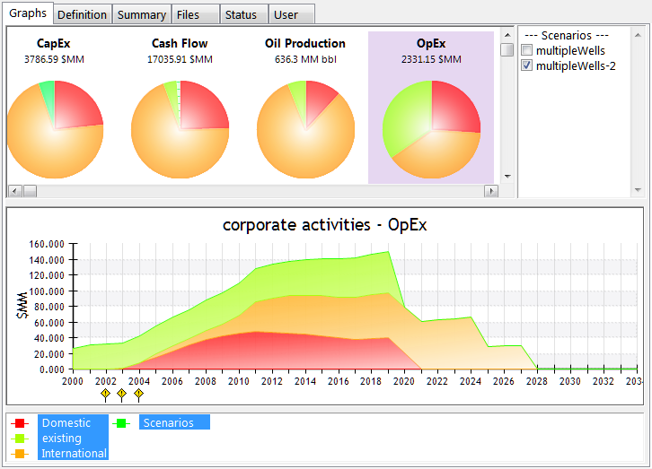 Graphs tab (Portfolio)